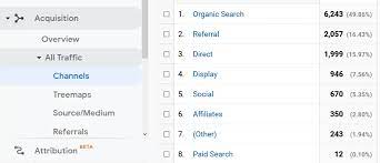 How To Track Website Traffic Using Google Analytics (2022)