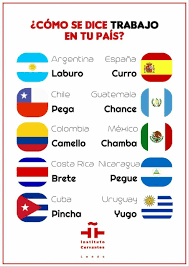 Pin De Camila Marinho En Hola Hello Bonjour Languages Palabras En Espanol Lenguaje Espanol Ensenando Espanol