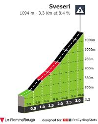 Sega di ala is situated nearby to malga maia. Www Procyclingstats Com Images Profiles Ap Df G