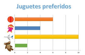 Diagrama de barra Horizontales y Verticales