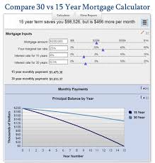 compare 30 vs 15 year mortgage calculator mls mortgage