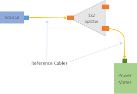 test optical splitters loss with optical power meter light