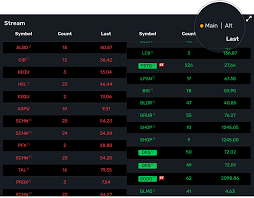 Most stockbrokers offer stock screener tools. Momo Stock App Momentum Scanner For Uncovering Breakout Opportunities