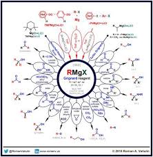 3 Grignard Reagent 1900 Organic Chemistry Teaching Chemistry Organic Chemistry Study