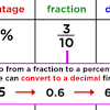 Then simply using (long) division to write your decimal. 1