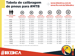 Tabela de calibragem CORRETA dos seus pneus de MTB | Bike Dica