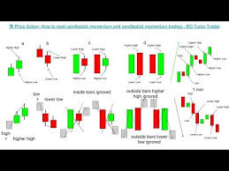 Learning to become a forex trader is difficult, right? High Profit Candlestick Pattern Indicator For Mt4 Mt5 Free