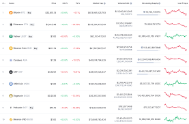 Jun 21, 2021 · the cryptocurrency market is usually volatile, with frequently changing values. How Long Is The Ongoing Recovery In The Cryptocurrency Market Going To Last