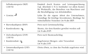 Den eigenanteil muss der antragsteller selbst in eigenregie zahlen. Laufende Buchungen In Industriebetrieben Springerlink