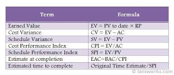 earned value analysis terms and formulae i answer 4 u