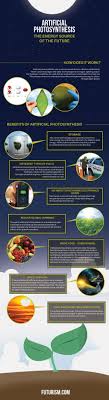 Artificial Photosynthesis The Energy Source Of The Future Photosynthesis Energy Sources Alternative Power Sources