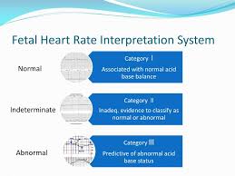 Ppt Fetal Monitoring Basics Expanded Powerpoint