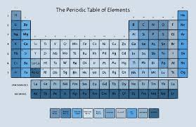 Blue Periodic Table Of Elements Wallpaper Muralswallpaper In 2020 Periodic Table Nurses Week Quotes Periodic Table Of The Elements