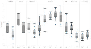 Tableau Essentials Chart Types Box And Whisker Plot