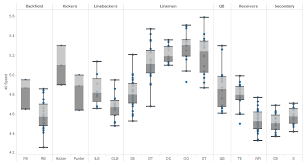 tableau essentials chart types box and whisker plot