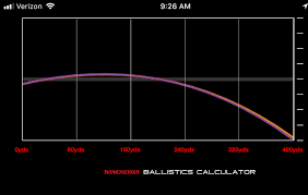 easy to use and super effective the winchester ballistics