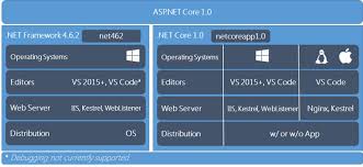 migration to asp net core considerations and strategies