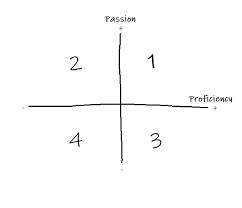 Check spelling or type a new query. 33 Drudgery Disinterested Distracted Or Desire Which Zone Do You Work In Q2 Leader