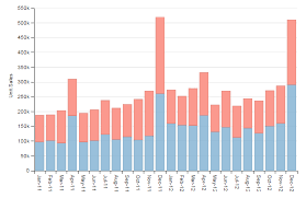 Dimple Charts For R R Bloggers