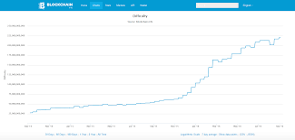 Is bitcoin mining worth it? Bitcoin Mining South Africa Bitcoin South Africa