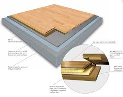 Affordable Dance Flooring Demand Flooring Floor Installation Repair And Maintenance