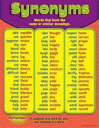Synonyms Chart Charts Classroom Decorations Education Antonyms Learn English Words Spanish Language Learning