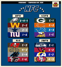 Watch both live and post game recaps. Primero Y Diez Se Fueron 7 Semanas De Temporada Regular Facebook