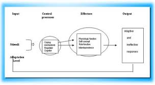 Lazarus, ph.d., has been professor of psychology at the university of california, berkeley, since 1957. Stress Appraisal And Coping Richard S Lazarus Phd Susan Folkman Phd Google Books