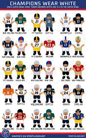 A few days ago, i saw a question that asked which superbowl winner had the toughest path to the super bowl. The Super Bowl S Lucky White Uniforms Sportslogos Net News