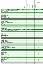 Subway Sandwich Formulas 2018 Related Keywords Suggestions