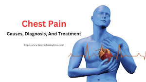 Image result for Chest Pain