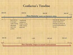 He creates tenet, in the future, recruits p, they go on wild missions together protecting the past. Tenets Of Confucius Ppt Download