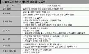 《민주주의의 정원》은 이에 대한 생각을 밝히며 새로운 세계상을 '시민과 경제, 그리고 정부'라는 세 축을 중심으로 긴밀하게 엮어 제시한다. ì„œìš¸ì‹ ë¬¸ ê°œë³„ ë¡œìŠ¤ì¿¨ ìž…í•™ì •ì› 150ëª…ë‚´ë¡œ