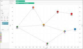 Network Graph Tableau 10 0 Best Practices
