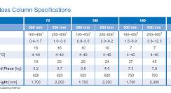Pilot Scale Glass Columns | YMC America