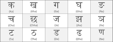 All hindi letters with the pictures with meaning and pronunciation in english for kids free printable pdf. Learn Hindi Alphabet Free Educational Resources I Know My Abc Inc