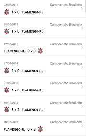 Em itaquera, o flamengo soma 4 triunfos sobre o corinthians, sendo agora o 2º time com mais vitórias na arena, atrás apenas do palmeiras. Vessoni On Twitter O Corinthians Com Times Bons Goleou O Flamengo Algumas Vezes Nos Ultimos Anos Hoje A Historia Se Inverteu Flamengo Com Um Time Melhor Goleou As Vezes O Futebol Prega