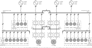 A single line diagram of a radial system for ac distribution is shown in the figure. Figure 2 From Mvdc Marine Electrical Distribution Are We Ready Semantic Scholar