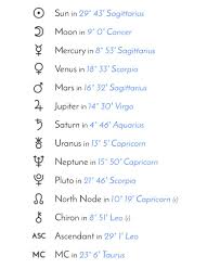 He has to learn how to be happy with what he has, who he has, and what his life is about. Manda The Returned On Twitter I M A Leo Rising Sagittarius With A Cancer Moon Lmaooo