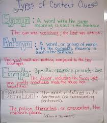 Finding The Meaning Of Unknown Words Lessons Tes Teach