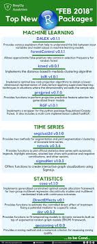Some Great R Packages Released In February 2018 With Their Briefs Part 1 R R Packages Data Sci Data Science Collaborative Learning Science Infographics
