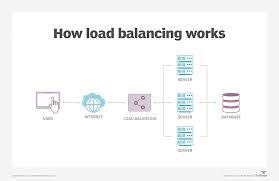 We did not find results for: What Is Load Balancer And How It Works By Madhavan Nagarajan Medium