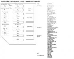 2007 ford fusion fuse box layout. 01 Mustang V6 Fuse Box Diagram Wiring Diagrams Exact Thick