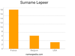 An alphabetical list of neutral names starting with p, continued from the names page, which see for more information. Lepeer Names Encyclopedia
