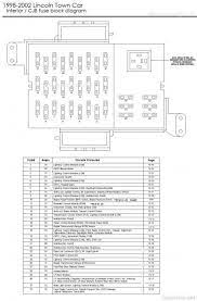 My son has a 2000 lincoln ls with a 3 9l v8 the. 2003 Lincoln Town Car Fuse Box Diagram Wiring Diagrams Show Producer