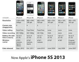 Iphone Release Dates I Always Update Right Before One Releases Not This Time Hopefully Iphone Iphone Event Apple Iphone