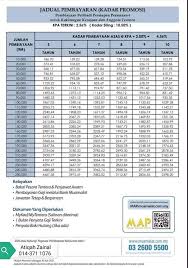 Jadual pembayaran pinjaman public bank 4.99%. Bank Muamalat Personal Financing Home Financing Atiqah Zainal Home Facebook