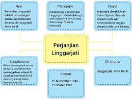 Kunci jawaban tema 4 kelas 6 sd/mi halaman 33, ceritakan tentang kondisi ekonomi keluargamu. Kunci Jawaban Tema 2 Kelas 6 Subtema 2 Bekerja Sama Mencapai Tujuan Pembelajaran 4 Buku Tematik Halaman 78 79 80 83