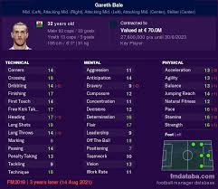 Gareth frank bale (born 16 july 1989) is a welsh professional footballer who plays as a winger for spanish club real madrid and the wales. Fm 2019 Time Machine Year 2021 Best Striker Center Stc