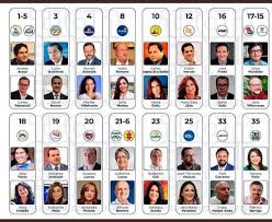 Los dos conjuntos, que no han arrancado la copa américa de la mejor manera posible, buscan conseguir los 3 puntos para dar un. Richtungsentscheidung In Ecuador Bei Wahl Unter Pandemiebedingungen Amerika21